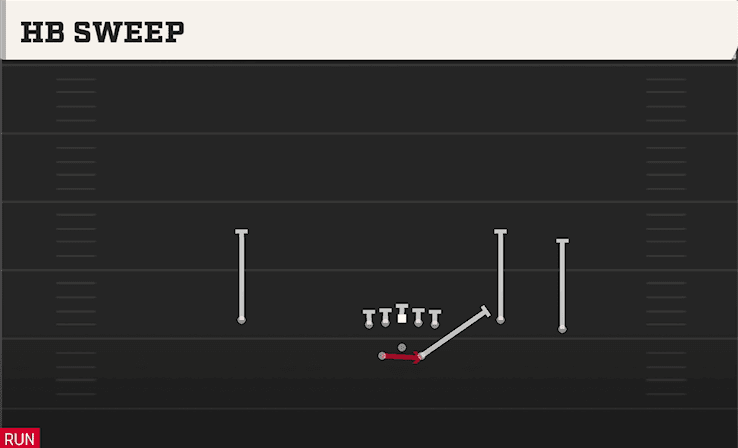 HB SWEEP from SPLIT OFFSET