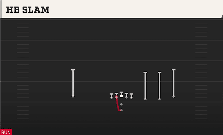 HB SLAM from TRIPS OPEN