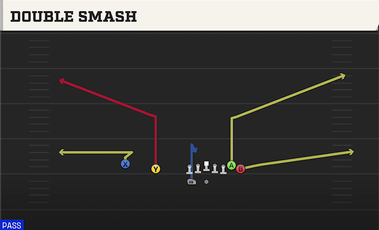DOUBLE SMASH from WING SLOT WK