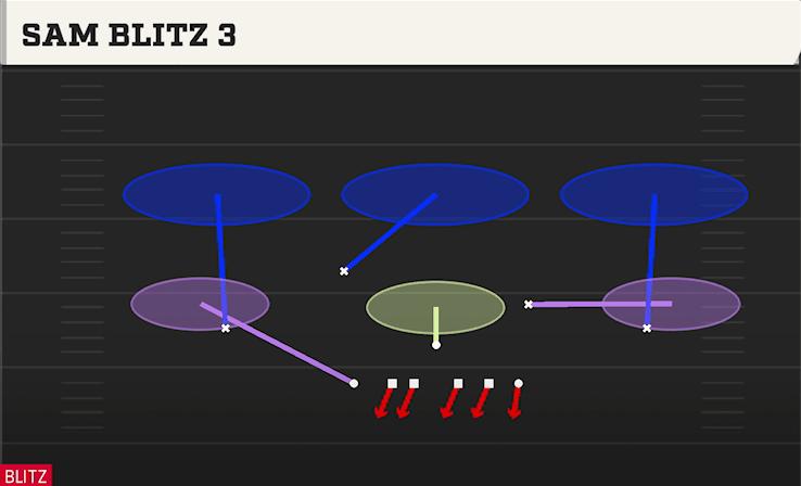 SAM BLITZ 3 from EVEN 6-1