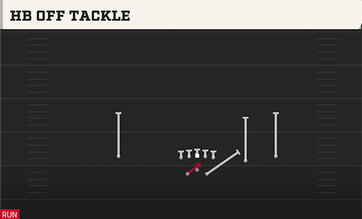 HB OFF TACKLE from SPLIT SLOT OFFSET
