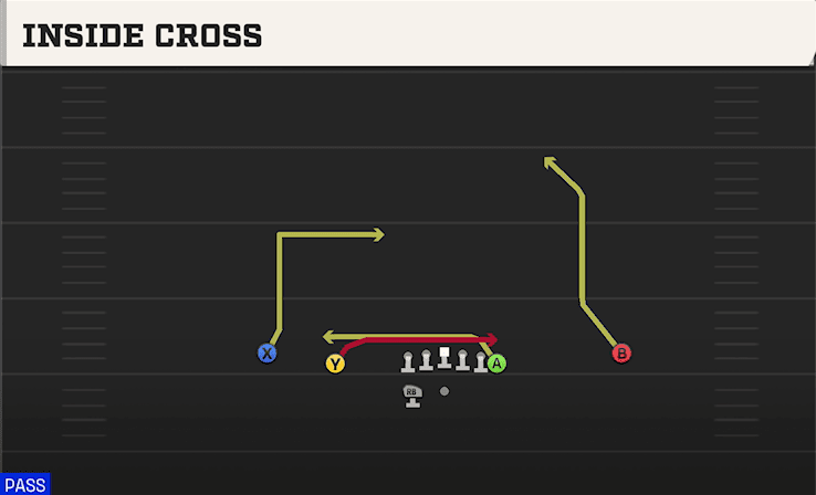 INSIDE CROSS from NORMAL Y OFF WK