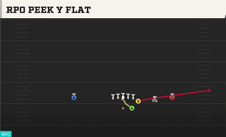 RPO PEEK Y FLAT from WING TRIPS
