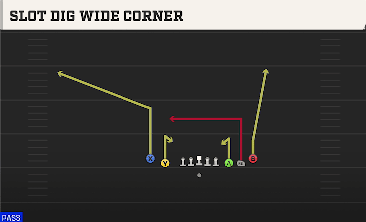 SLOT DIG WIDE CORNER from 5WR TIGHT