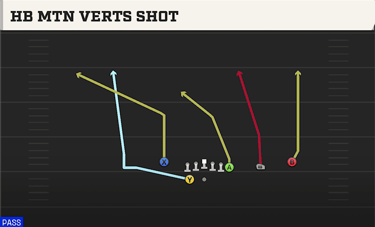 HB MTN VERTS SHOT from WING TRIPS WK
