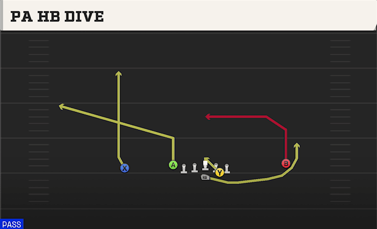 PA HB DIVE from EAST