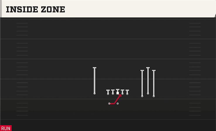 INSIDE ZONE from BUNCH Y-FLEX