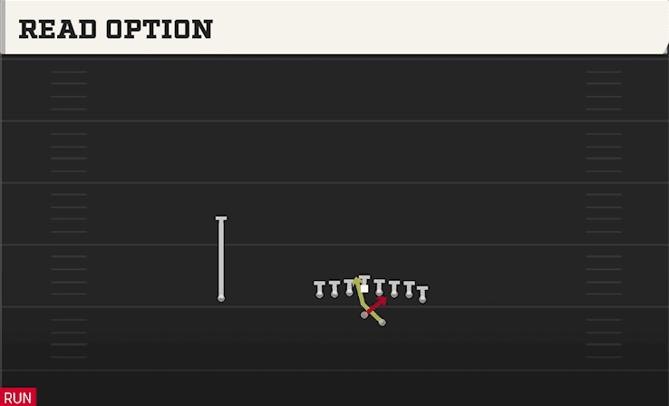 READ OPTION from WING TIGHT