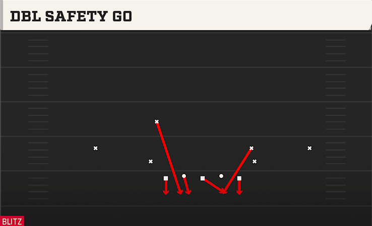 DBL SAFETY GO from SUGAR 3-2