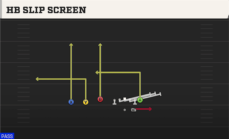 HB SLIP SCREEN from TREY