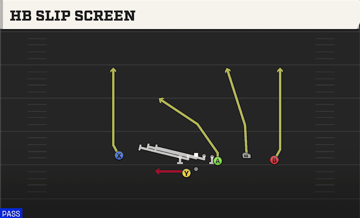 HB SLIP SCREEN from Y TRIO OFFSET WK