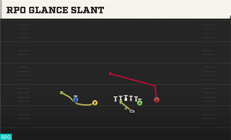 RPO GLANCE SLANT from DOUBLES OFF CLOSE