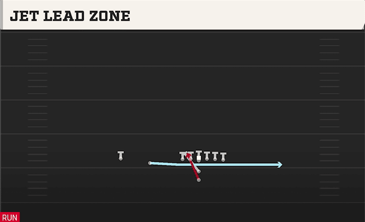 JET LEAD ZONE from SLOT