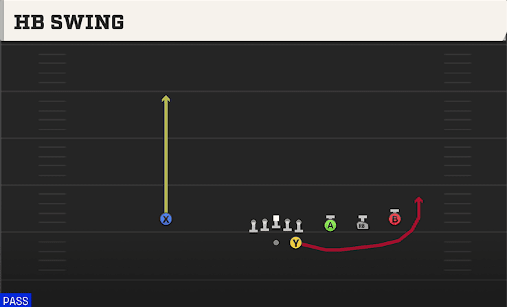 HB SWING from TRIPS