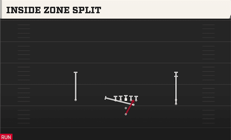 INSIDE ZONE SPLIT from OPEN SLOT STACK