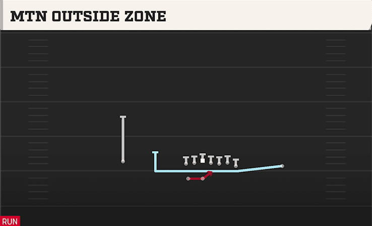 MTN OUTSIDE ZONE from WING HB WK