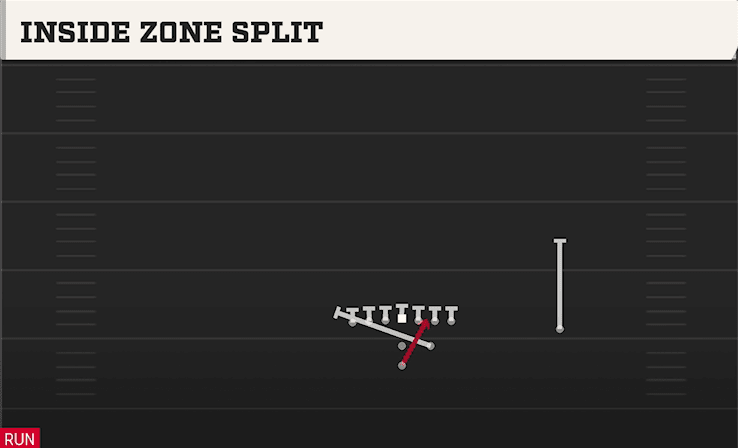 INSIDE ZONE SPLIT from STRONG TIGHT