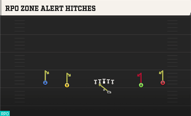 RPO ZONE ALERT HITCHES from WIDE OFFSET