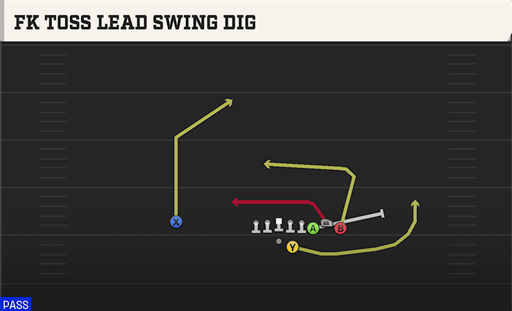 FK TOSS LEAD SWING DIG from BUNCH STR OFFSET