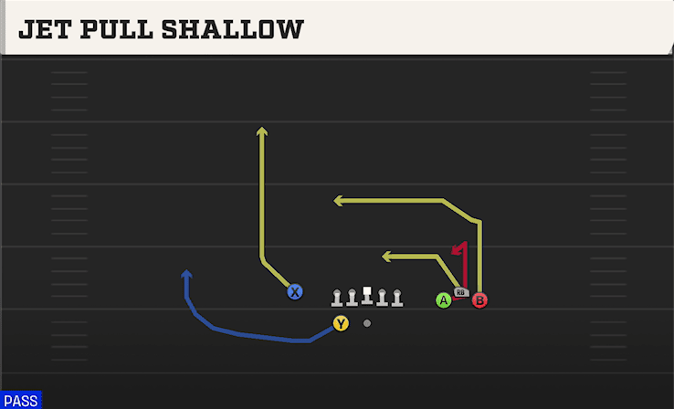 JET PULL SHALLOW from BUNCH Y-FLEX