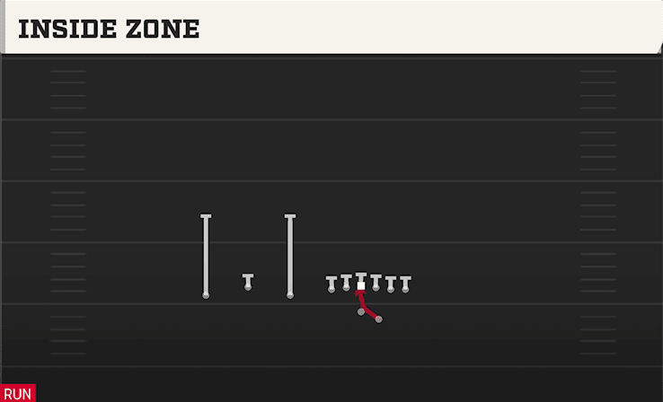 INSIDE ZONE from TRIO OFFSET