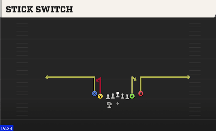 STICK SWITCH from TIGHT SLOTS HB WK