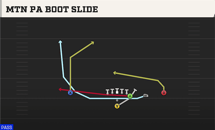 MTN PA BOOT SLIDE from Y OFF TRIPS