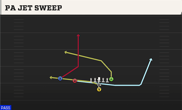 PA JET SWEEP from SLOT