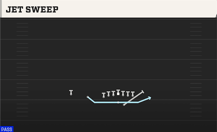 JET SWEEP from U OFF TRIPS