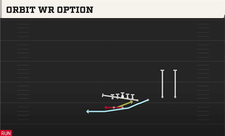 ORBIT WR OPTION from WING TRIPS OVER WK