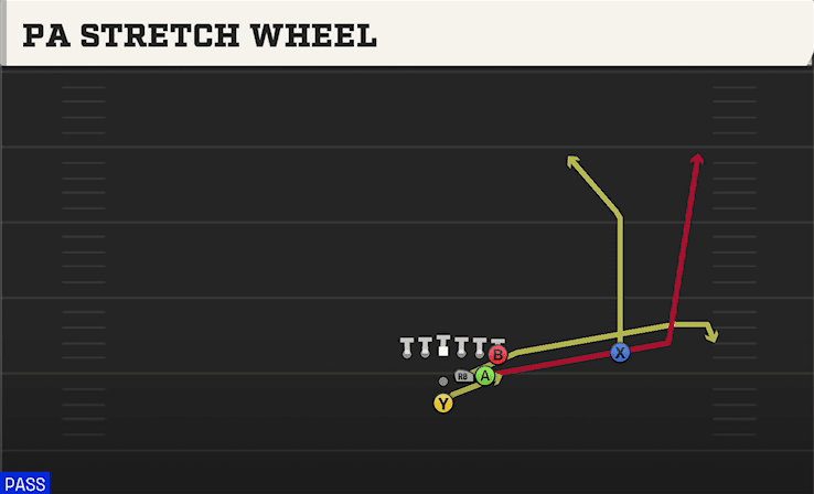 PA STRETCH WHEEL from FULL HOUSE STRONG OVER