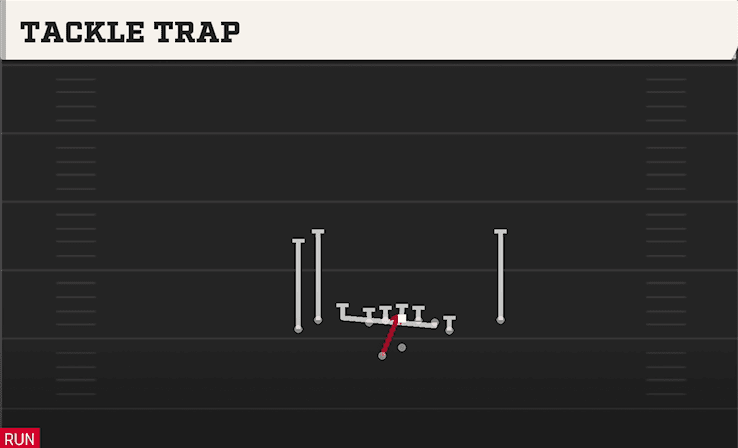 TACKLE TRAP from TIGHT Y OFF WK
