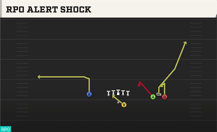 RPO ALERT SHOCK from BUNCH OPEN OFFSET