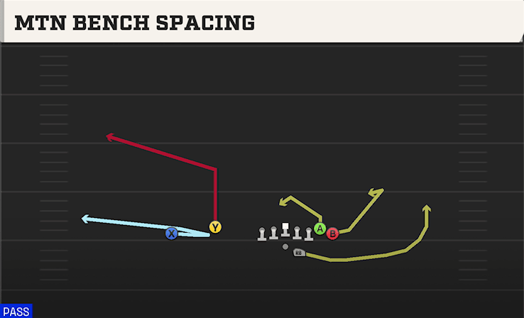 MTN BENCH SPACING from WING FLEX OFFSET