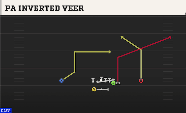 PA INVERTED VEEER from WING Y OFF WK