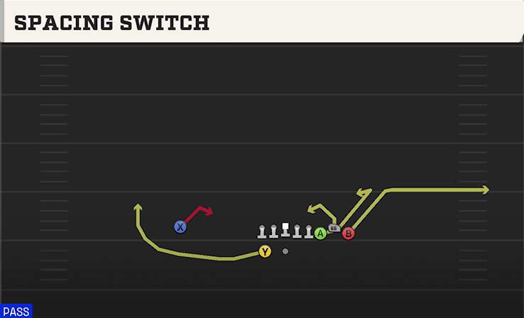 SPACING SWITCH from BUNCH