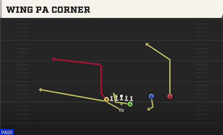 WING PA CORNER from FULL HOUSE TWINS OVER