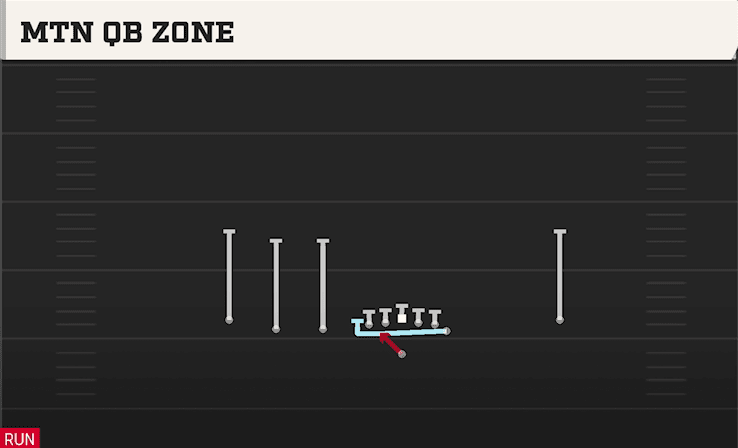 MTN QB ZONE from EMPTY TRIPS Y OFF