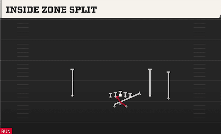 INSIDE ZONE SPLIT from SPLIT OFFSET