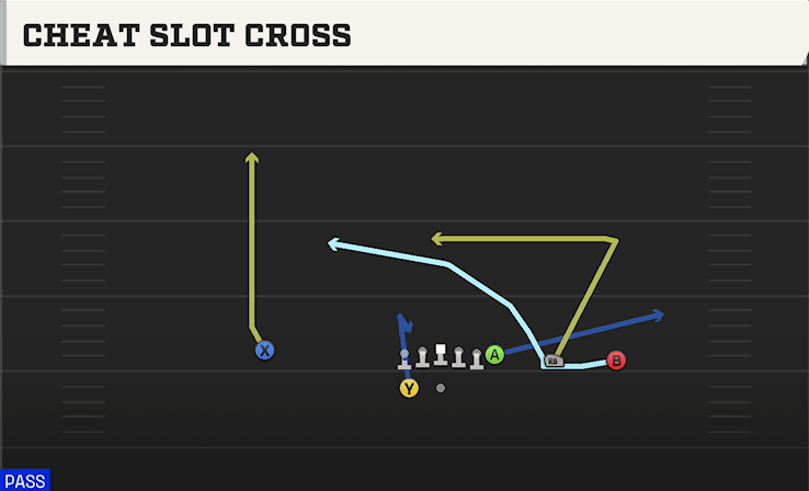 CHEAT SLOT CROSS from Y TRIPS WK