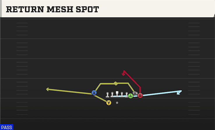 RETURN MESH SPOT from BUNCH X NASTY