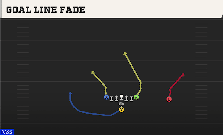 GOAL LINE FADE from TIGHT