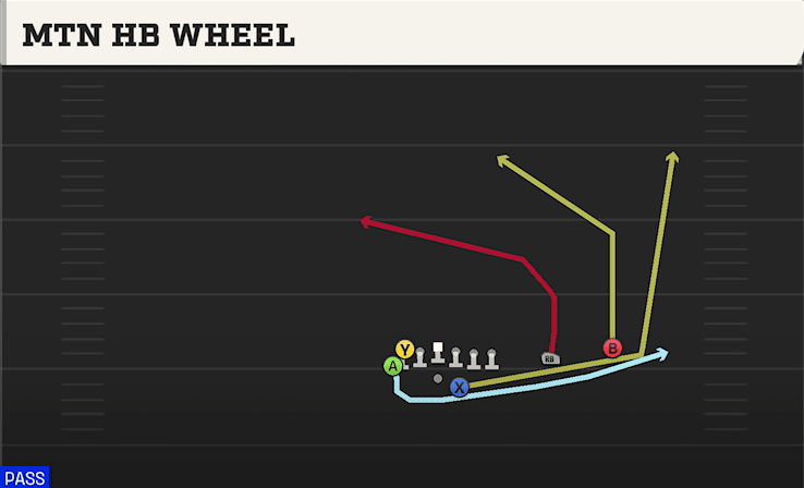 MTN HB WHEEL from WINGBACK OVER