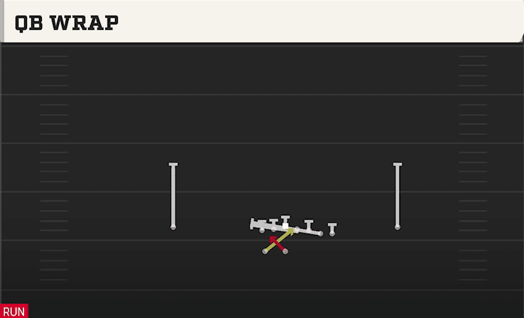 QB WRAP from WING Y OFF WK