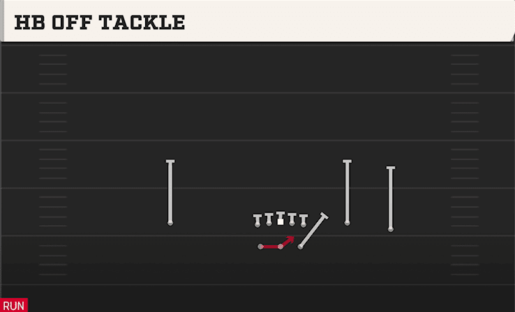 HB OFF TACKLE from SPLIT Y-FLEX