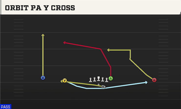 ORBIT PA Y CROSS from WIDE DOUBLES OFFSET