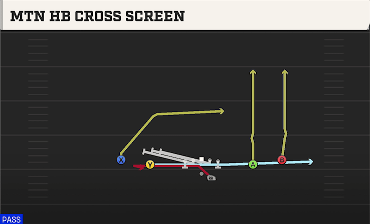 MTN HB CROSS SCREEN from SPREAD OFFSET