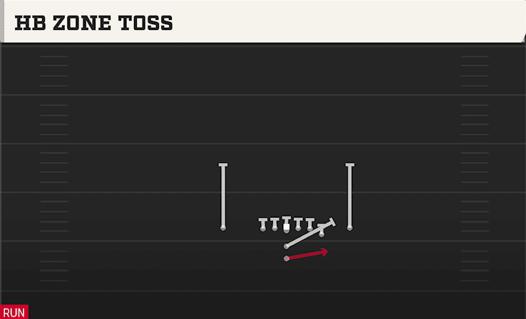 HB ZONE TOSS from Y OFF CLOSE