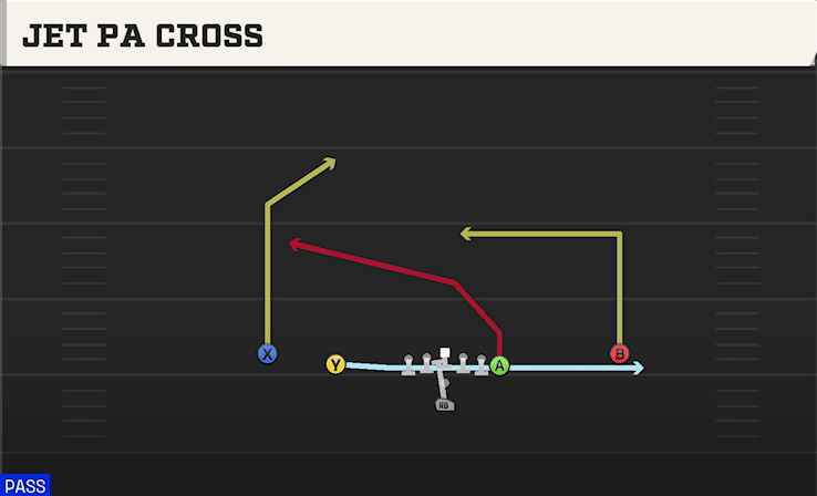 JET PA CROSS from DOUBLES Y OFF