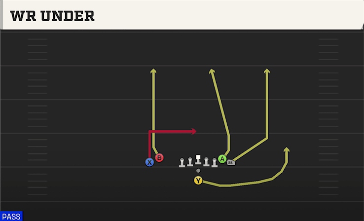 WR UNDER from WING FLEX CLOSE